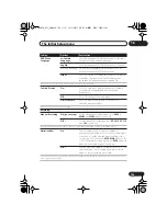 Preview for 139 page of Pioneer DVR-545H-S Operating Instructions Manual