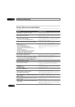 Preview for 148 page of Pioneer DVR-545HX-S Operating Instructions Manual