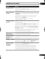 Preview for 129 page of Pioneer DVR-550H-K Operating Instructions Manual