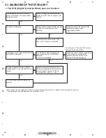 Preview for 42 page of Pioneer DVR-550HX-S Service Manual