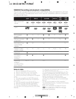 Preview for 32 page of Pioneer DVR-560H-S Service Manual