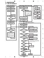 Preview for 52 page of Pioneer DVR-560H-S Service Manual