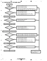 Preview for 53 page of Pioneer DVR-560H-S Service Manual