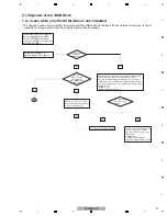 Preview for 54 page of Pioneer DVR-560H-S Service Manual