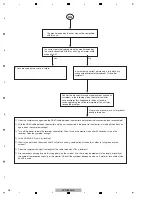 Preview for 55 page of Pioneer DVR-560H-S Service Manual