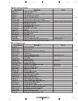 Preview for 68 page of Pioneer DVR-560H-S Service Manual