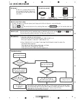 Preview for 80 page of Pioneer DVR-560H-S Service Manual