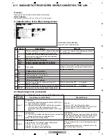 Preview for 90 page of Pioneer DVR-560H-S Service Manual