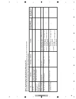 Preview for 112 page of Pioneer DVR-560H-S Service Manual