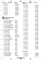 Preview for 171 page of Pioneer DVR-560H-S Service Manual