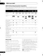 Preview for 8 page of Pioneer DVR-560HX-K Operating Instructions Manual