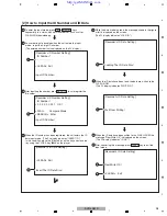 Preview for 95 page of Pioneer DVR-560HX-K Service Manual