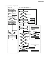 Предварительный просмотр 18 страницы Pioneer DVR-7000 Service Manual