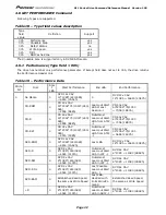 Preview for 33 page of Pioneer DVR-710 Command Reference Manual