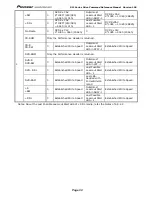 Preview for 34 page of Pioneer DVR-710 Command Reference Manual