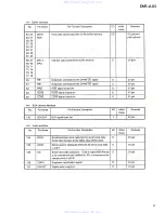 Preview for 67 page of Pioneer DVR-A03 Service Manual