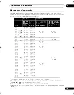 Preview for 155 page of Pioneer DVR-LX61D Operating Instructions Manual