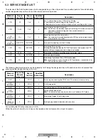 Preview for 8 page of Pioneer DVR-RT300-S Service Manual