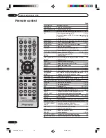 Preview for 14 page of Pioneer DVR-RT501-S Operating Instructions Manual