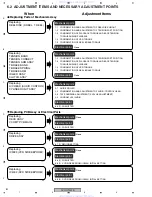 Preview for 80 page of Pioneer DVR-RT502-S Service Manual