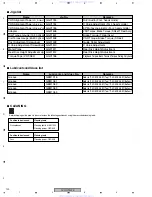 Preview for 120 page of Pioneer DVR-RT502-S Service Manual