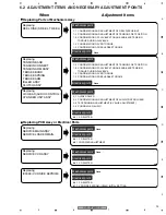 Preview for 93 page of Pioneer DVR-RT602H-S Service Manual