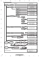 Preview for 106 page of Pioneer DVR-RT602H-S Service Manual