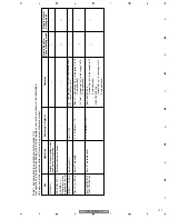 Preview for 117 page of Pioneer DVR-RT602H-S Service Manual