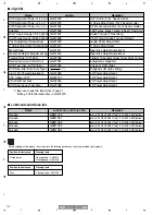 Preview for 174 page of Pioneer DVR-RT602H-S Service Manual