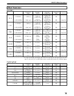 Предварительный просмотр 13 страницы Pioneer EFX 1000 - Dj Effector 24 Bit Operating Instructions Manual