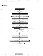 Preview for 90 page of Pioneer EFX-1000 Service Manual