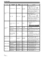 Preview for 50 page of Pioneer EFX-1000 User Manual