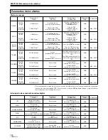 Preview for 144 page of Pioneer EFX-1000 User Manual