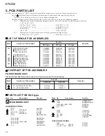 Предварительный просмотр 28 страницы Pioneer EFX-500 Service Manual