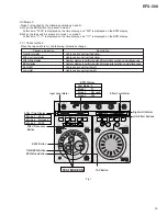 Предварительный просмотр 35 страницы Pioneer EFX-500 Service Manual