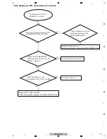 Предварительный просмотр 19 страницы Pioneer Elite BDP-62FD Service Manual