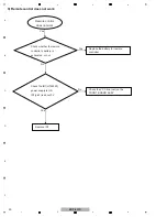 Предварительный просмотр 20 страницы Pioneer Elite BDP-62FD Service Manual