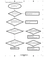 Предварительный просмотр 21 страницы Pioneer Elite BDP-62FD Service Manual