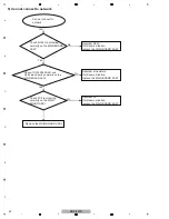 Предварительный просмотр 22 страницы Pioneer Elite BDP-62FD Service Manual