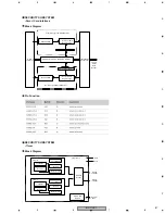 Preview for 87 page of Pioneer Elite BDP-HD1 Service Manual