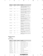 Preview for 101 page of Pioneer Elite BDP-HD1 Service Manual