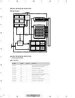 Preview for 112 page of Pioneer Elite BDP-HD1 Service Manual