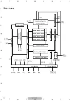 Preview for 132 page of Pioneer Elite BDP-HD1 Service Manual