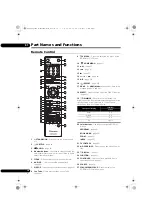 Предварительный просмотр 14 страницы Pioneer ELITE Blu-ray Disc BDP-85FD Operating Instructions Manual