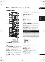 Предварительный просмотр 77 страницы Pioneer ELITE Blu-ray Disc BDP-85FD Operating Instructions Manual