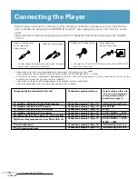 Предварительный просмотр 14 страницы Pioneer Elite DV-05 Operating Instructions Manual