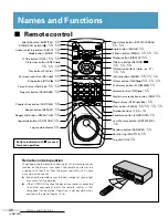 Предварительный просмотр 20 страницы Pioneer Elite DV-05 Operating Instructions Manual