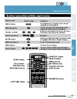 Предварительный просмотр 29 страницы Pioneer Elite DV-05 Operating Instructions Manual