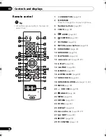 Preview for 18 page of Pioneer Elite DV-48AV Operating Instructions Manual