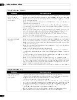 Preview for 272 page of Pioneer Elite Kuro,Elite PDP-5020FD Operating Instructions Manual